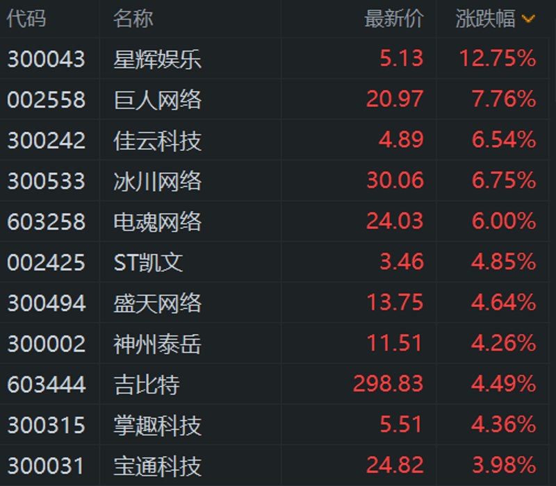 上海网络科技公司：引领科技新浪潮